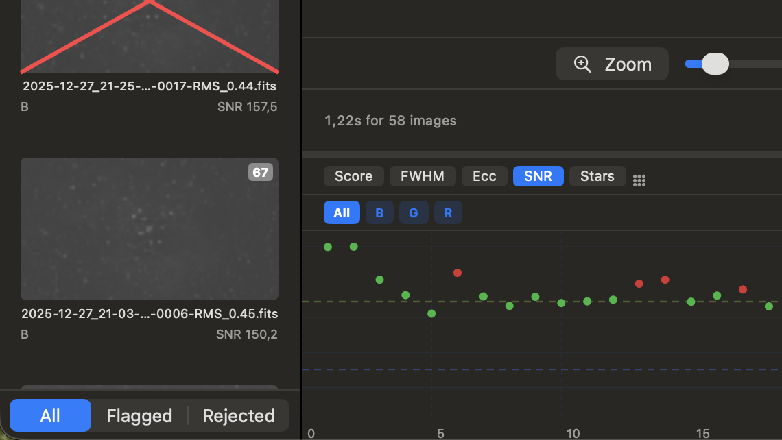 Session chart showing quality metrics per frame with colour-coded bars